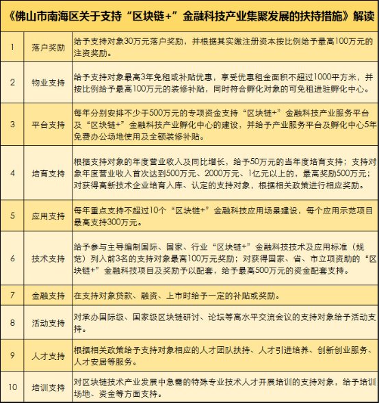 第七屆“燈湖論劍” IBM Xzone馳速創(chuàng)新計劃開營！助力區(qū)塊鏈團隊成長