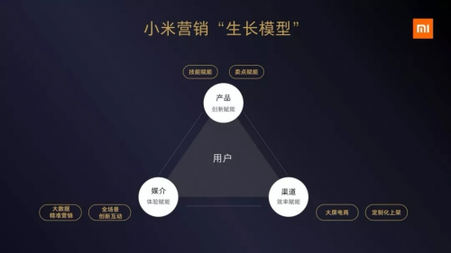 小米如何重新定義5G時(shí)代的營銷速度