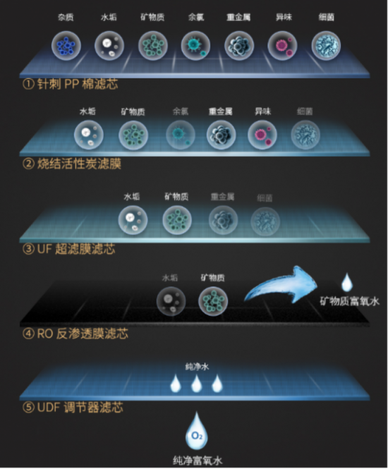凈水器品牌和價(jià)格哪個(gè)好呢？看看2019最新凈水器十大排名吧！