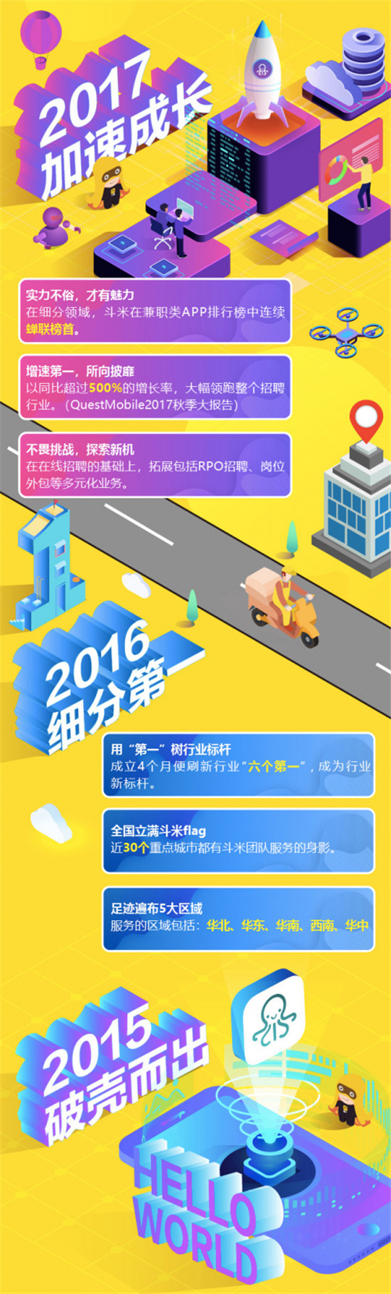 斗米四周年“光陰4箭”，“初心不改”打造高效一站式服務(wù)
