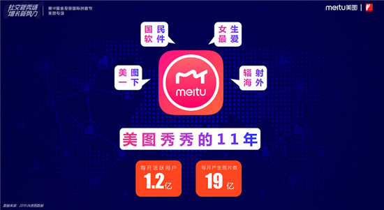 吳欣鴻談美圖秀秀社交轉(zhuǎn)型：從修圖工具到消費者社區(qū)