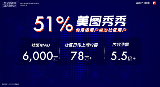 吳欣鴻談美圖秀秀社交轉(zhuǎn)型：從修圖工具到消費者社區(qū)