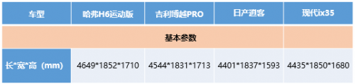 干貨 現(xiàn)誠意推薦一款“8萬級(jí)性價(jià)比之王”