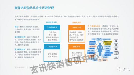 玄訊智研：快消行業(yè)風云再起，“重提終端”成營銷突圍之路