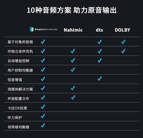 為何Baseus倍思音頻產(chǎn)品能讓游戲玩家獲得身臨其境的體驗(yàn)？原因揭秘