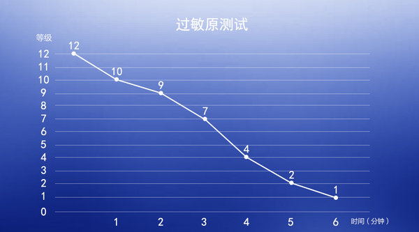 超越歐洲標(biāo)準(zhǔn)重新定義好空氣，飛利浦空氣凈化器AC3836評測