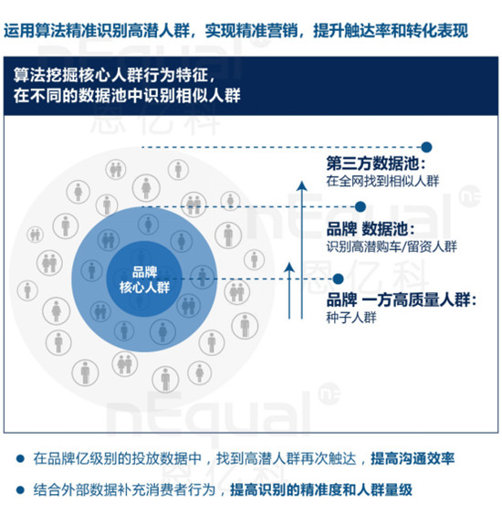 上汽通用榮膺數(shù)據(jù)管理標(biāo)桿大獎！車企數(shù)字化升級成功實踐從這里說起