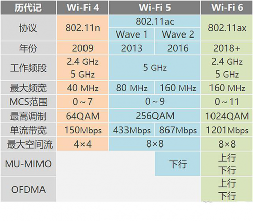 WiFi6性能怪獸， 華碩TUF GAMING AX3000電競(jìng)路由簡(jiǎn)評(píng)