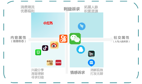 打開新線市場之門：不是下沉，而是增長；不是小眾，而是大眾