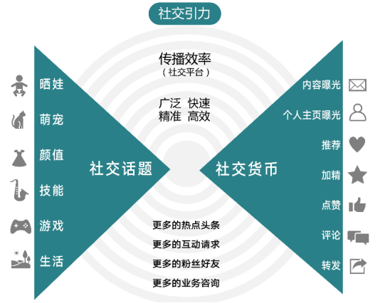 打開新線市場之門：不是下沉，而是增長；不是小眾，而是大眾