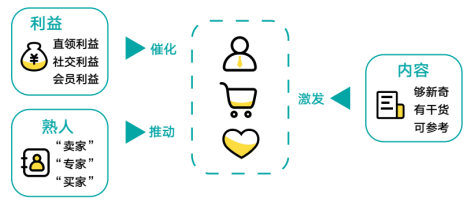 打開新線市場之門：不是下沉，而是增長；不是小眾，而是大眾