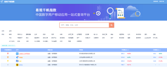 企查查獲數(shù)億C輪融資，攜手萬(wàn)得、興富打造數(shù)據(jù)共贏時(shí)代