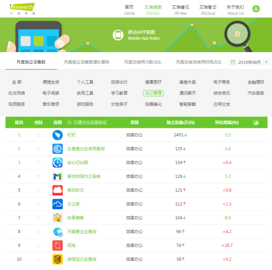 企查查獲數(shù)億C輪融資，攜手萬(wàn)得、興富打造數(shù)據(jù)共贏時(shí)代
