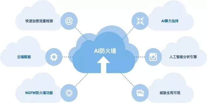 《AI 防火墻技術白皮書》發(fā)布 邊界防護進入一體化智能時代