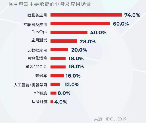 IDC與卓朗科技聯(lián)合發(fā)布首個(gè)容器技術(shù)白皮書(shū)： 技術(shù)與場(chǎng)景融合是大勢(shì)所趨