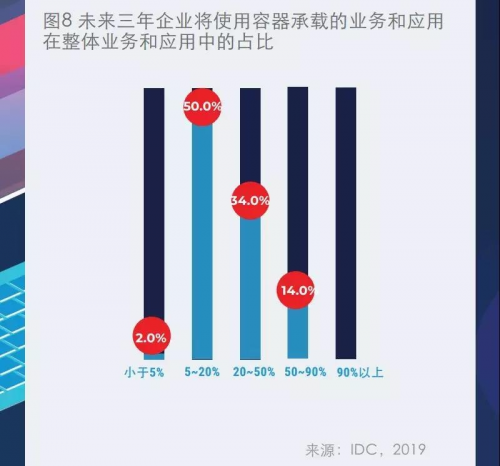 IDC與卓朗科技聯(lián)合發(fā)布首個(gè)容器技術(shù)白皮書(shū)： 技術(shù)與場(chǎng)景融合是大勢(shì)所趨