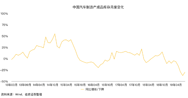 老虎證券：蔚來市值兩周腰斬 是市場擔(dān)憂過度了嗎？