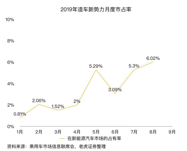 老虎證券：蔚來市值兩周腰斬 是市場擔(dān)憂過度了嗎？