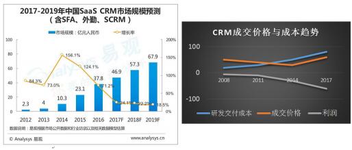 實(shí)現(xiàn)企業(yè)客戶(hù)技術(shù)與生態(tài)賦能 玄訊aPaaS平臺(tái)創(chuàng)新發(fā)力