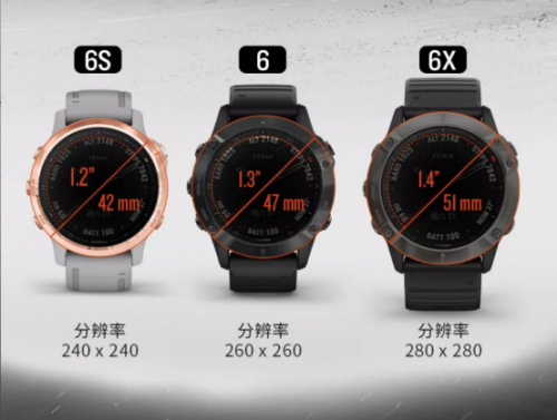 Garmin fenix6系列重磅發(fā)布，智勇無界，為征服而生！