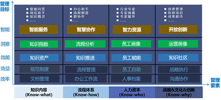 智慧企業(yè)引爆世界互聯(lián)網(wǎng)大會(huì)，智慧OA將成數(shù)字化轉(zhuǎn)型標(biāo)配