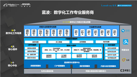 智慧企業(yè)引爆世界互聯(lián)網(wǎng)大會(huì)，智慧OA將成數(shù)字化轉(zhuǎn)型標(biāo)配