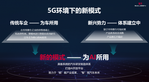 全網(wǎng)智能將徹底顛覆傳統(tǒng)汽車生態(tài)？賽麟：5G是推手！