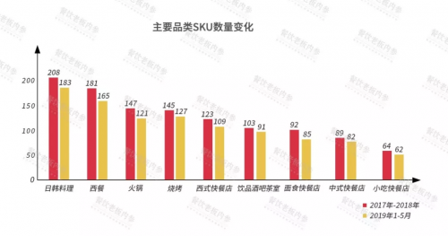 2019中國餐飲經(jīng)營參數(shù)藍皮書將于10.23重磅發(fā)布，秘籍在手，利潤翻番