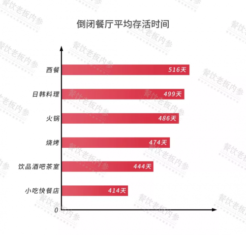 2019中國餐飲經(jīng)營參數(shù)藍皮書將于10.23重磅發(fā)布，秘籍在手，利潤翻番