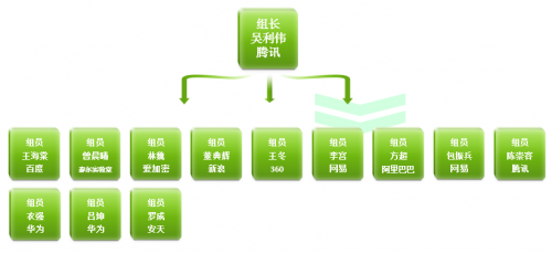 高標準讓手機應(yīng)用更安全，綠標成為信息安全守護神