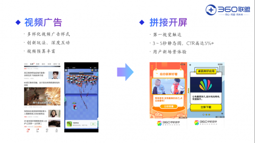 奇聚流量變現(xiàn)平臺(tái)構(gòu)建跨場(chǎng)景、跨屏幕媒體智能變現(xiàn)生態(tài)