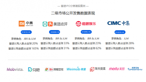 強(qiáng)強(qiáng)聯(lián)合，IP“大戶”中手游牽手互聯(lián)網(wǎng)券商龍頭富途證券