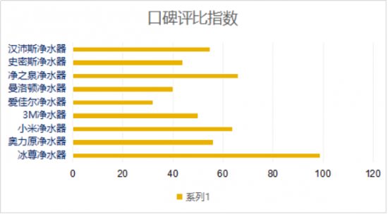 凈水器什么牌子好??？看過(guò)全球凈水器十大排名嗎？