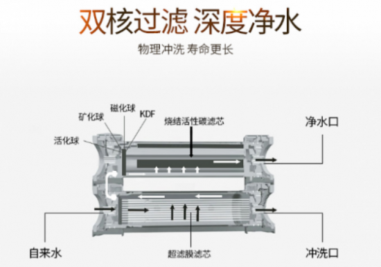 凈水器什么牌子好啊？看過(guò)全球凈水器十大排名嗎？