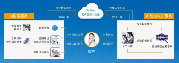 助力客服中心智能化 靈云AICC亮相中國客戶體驗創(chuàng)新大會