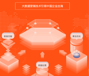 木瓜移動(dòng)通過(guò)大數(shù)據(jù)優(yōu)化投放 為出海企業(yè)排憂解難