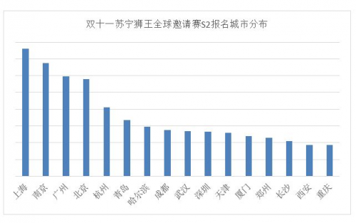 南方人更愛玩電競？雙十一蘇寧獅王S2即將在全國16城開打！