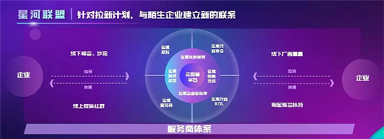 抖音企業(yè)號(hào)升級(jí)：開(kāi)放更大生態(tài)，全面扶持中小企業(yè)