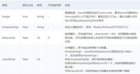 百度大腦IOCR財(cái)會(huì)票據(jù)識(shí)別技術(shù)接入小程序，快速實(shí)現(xiàn)財(cái)會(huì)票據(jù)識(shí)別