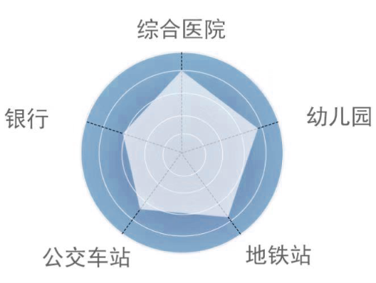 不吹不黑，大數(shù)據(jù)揭曉老小區(qū)真實(shí)居住水平！