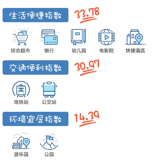 不吹不黑，大數(shù)據(jù)揭曉老小區(qū)真實(shí)居住水平！