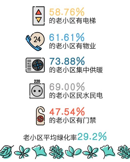 不吹不黑，大數(shù)據(jù)揭曉老小區(qū)真實(shí)居住水平！