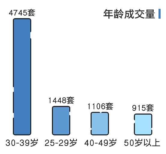 不吹不黑，大數(shù)據(jù)揭曉老小區(qū)真實(shí)居住水平！