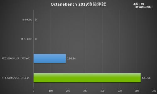 釋放才華！RTX Studio帶來急速創(chuàng)作體驗