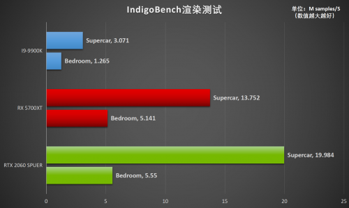 釋放才華！RTX Studio帶來急速創(chuàng)作體驗