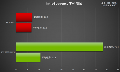 釋放才華！RTX Studio帶來急速創(chuàng)作體驗