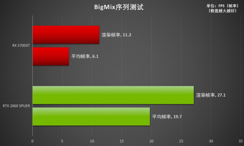 釋放才華！RTX Studio帶來急速創(chuàng)作體驗