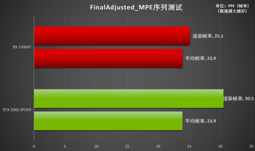 釋放才華！RTX Studio帶來急速創(chuàng)作體驗