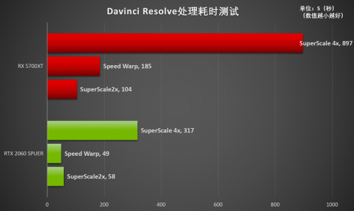 釋放才華！RTX Studio帶來急速創(chuàng)作體驗