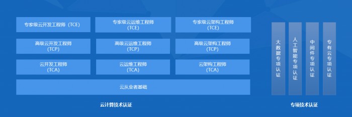 全方位加速人才培養(yǎng)，騰訊云開啟人才加速計(jì)劃